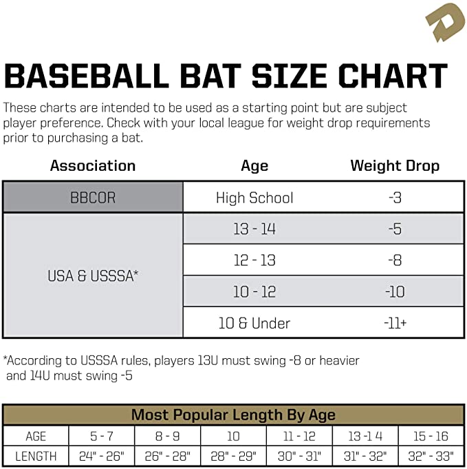 DeMarini CF Zen Black Baseball Bat chart. best drop 5 baseball bats