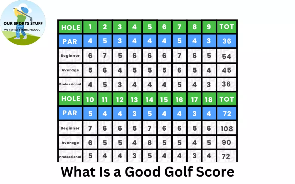 What Is a Good Golf Score?