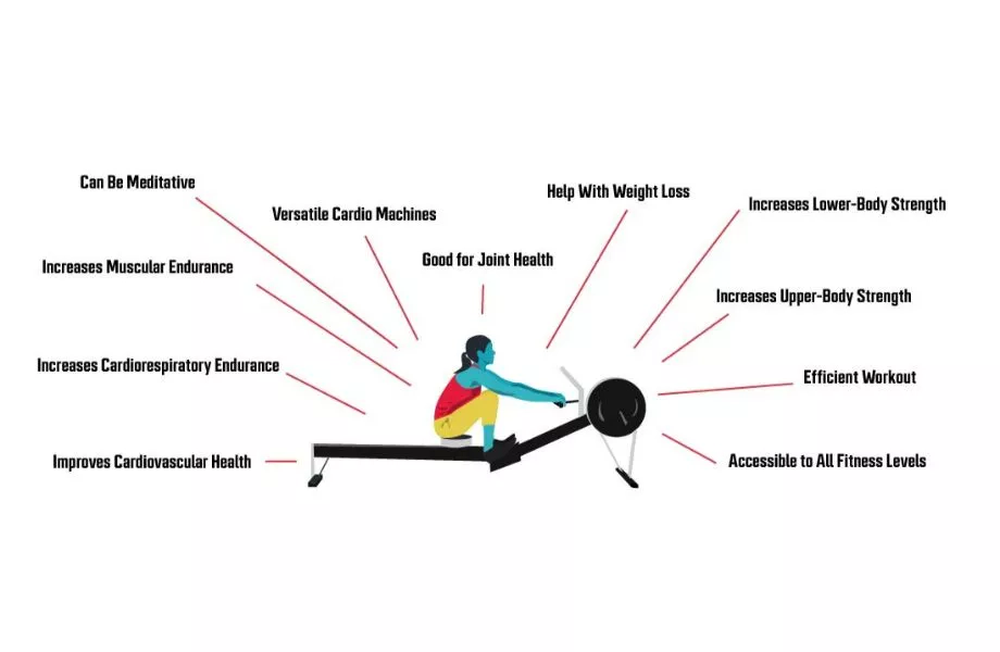 benefits of rowing machine